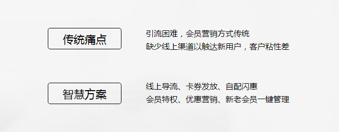 融合多种支付方式