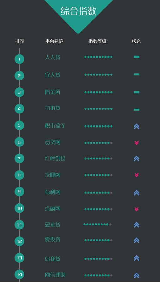 北京p2p网贷平台排名