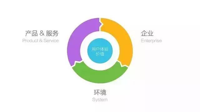 在新零售时代中，如何走出一条属于自己的路？